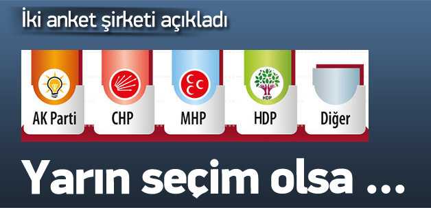 Son Seçim Anketi 