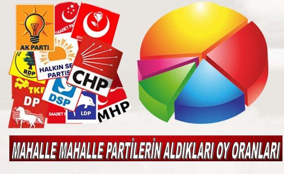Hangi Parti Hangi Mahalleden Ne Kadar Oy Aldı