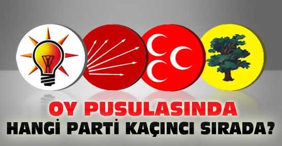 Oy Pusulasında Hangi Parti, Kaçıncı Sırada
