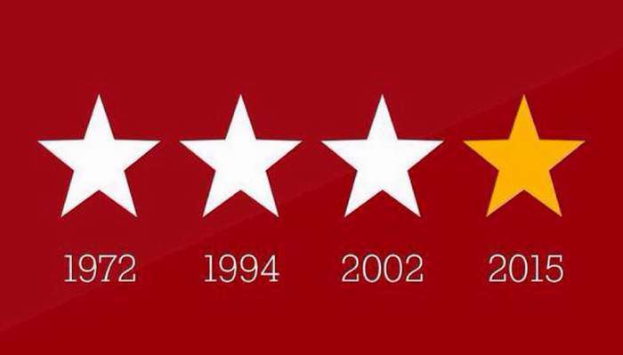 Şampiyon Galatasaray
