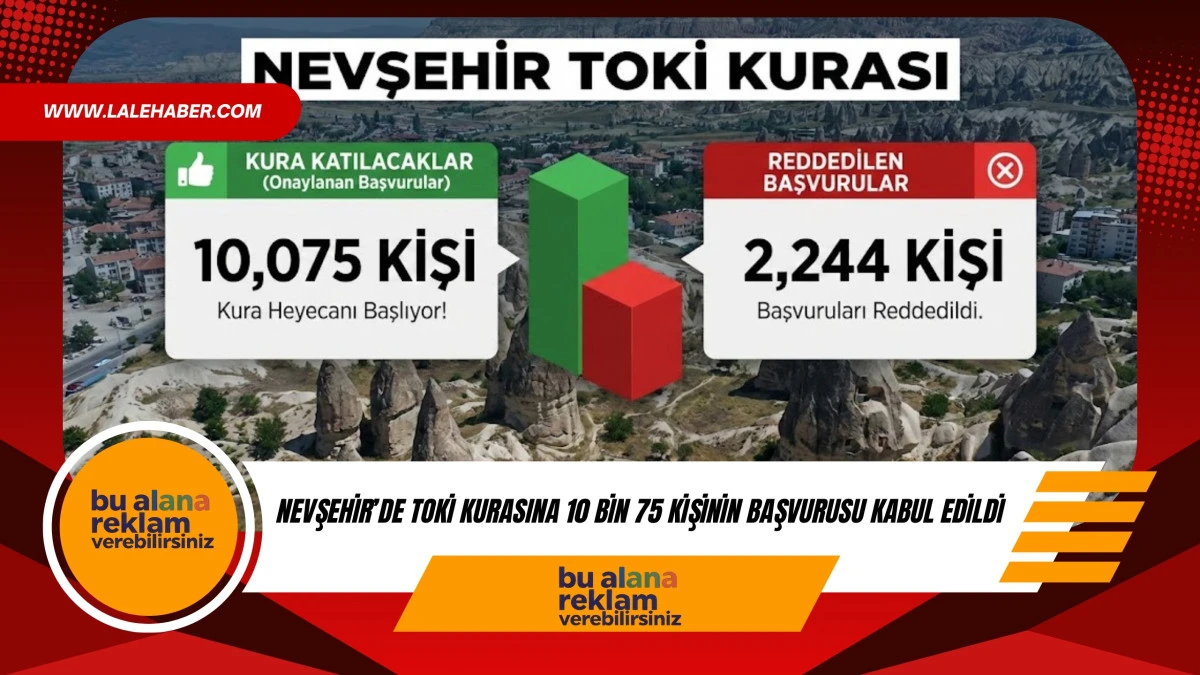 Nevşehir'de TOKİ kurası i&ccedil;in 10 bin 75 kişinin başvurusu kabul edildi